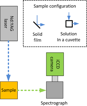 figure-representative results-5440