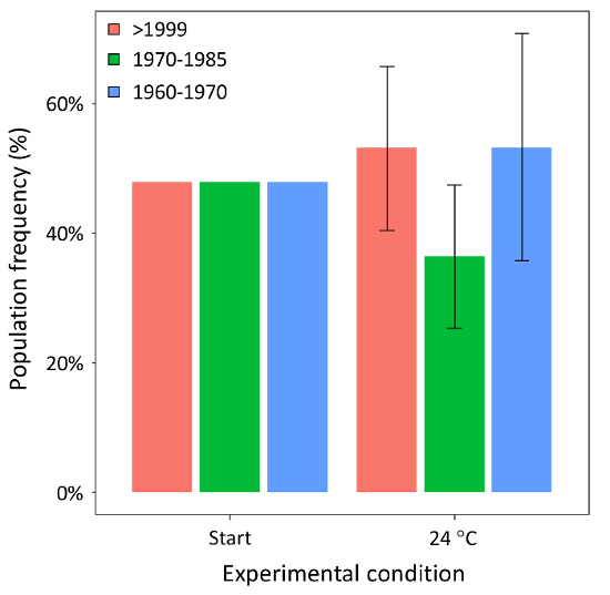 figure-representative results-3645