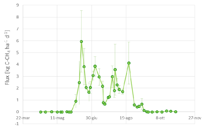 figure-results-2049
