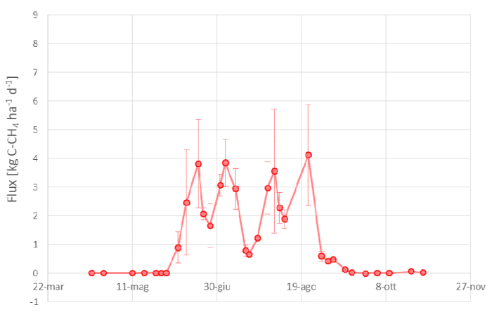figure-results-2707