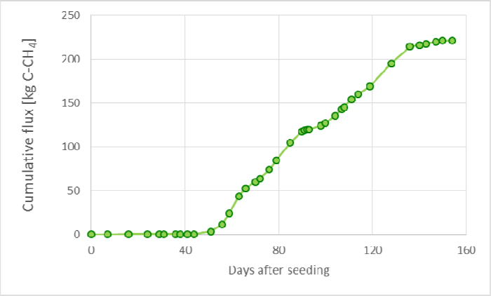 figure-results-3335