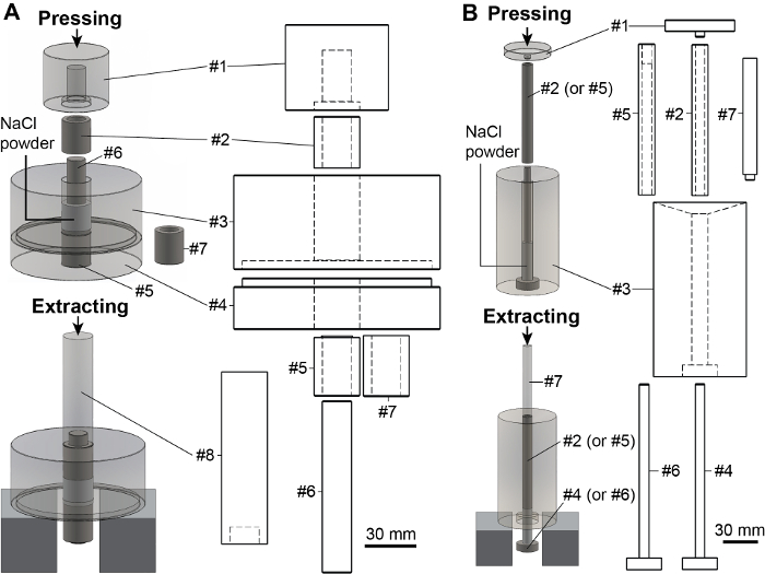 High-pressure, High-temperature Deformation Experiment Using the New ...