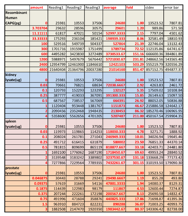figure-results-5187