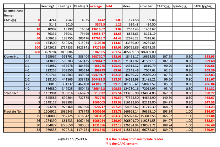 figure-results-5549