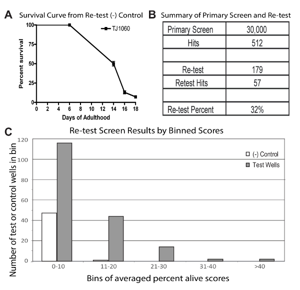 figure-results-8529