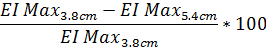 figure-protocol-7918