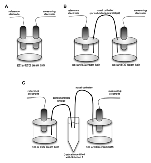 figure-protocol-12283