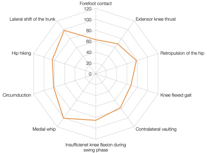 figure-representative results-2608