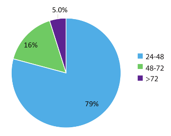figure-results-14045