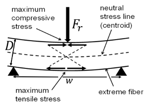 figure-representative results-9535