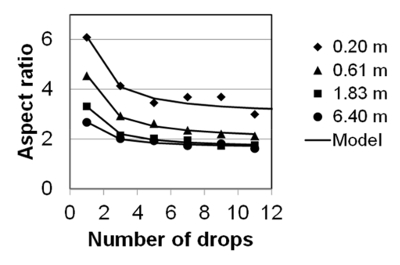 figure-representative results-11306