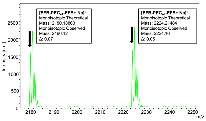 figure-results-20643