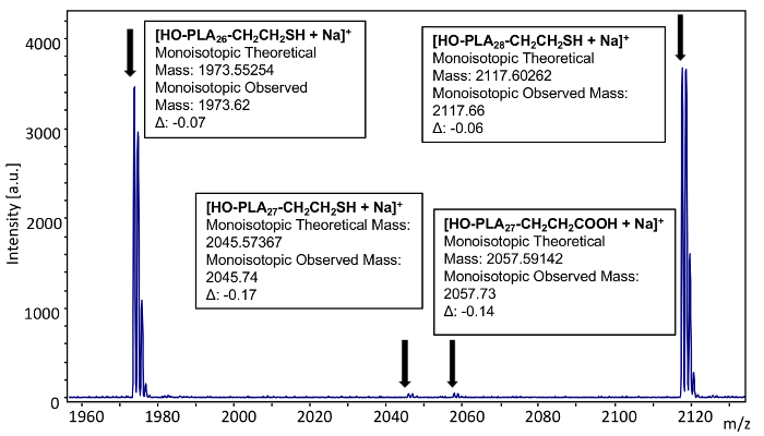 figure-results-21722