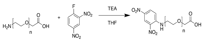 figure-results-16922