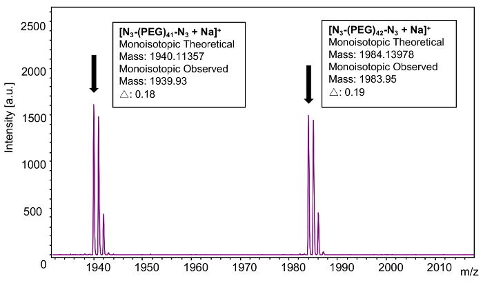 figure-results-19079