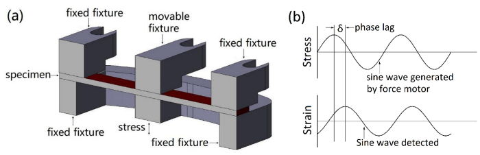 figure-protocol-7704