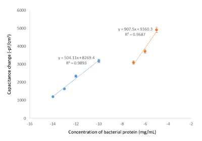 figure-results-5572