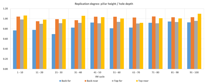 figure-results-4516