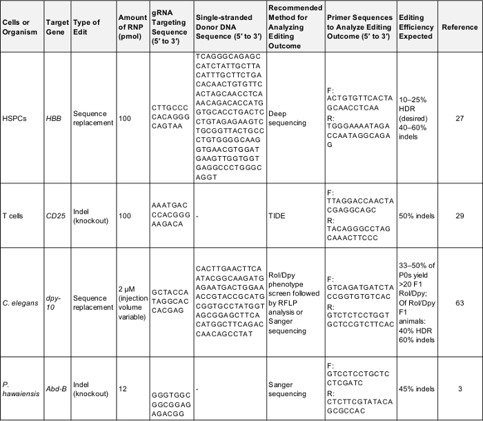 figure-representative results-6112