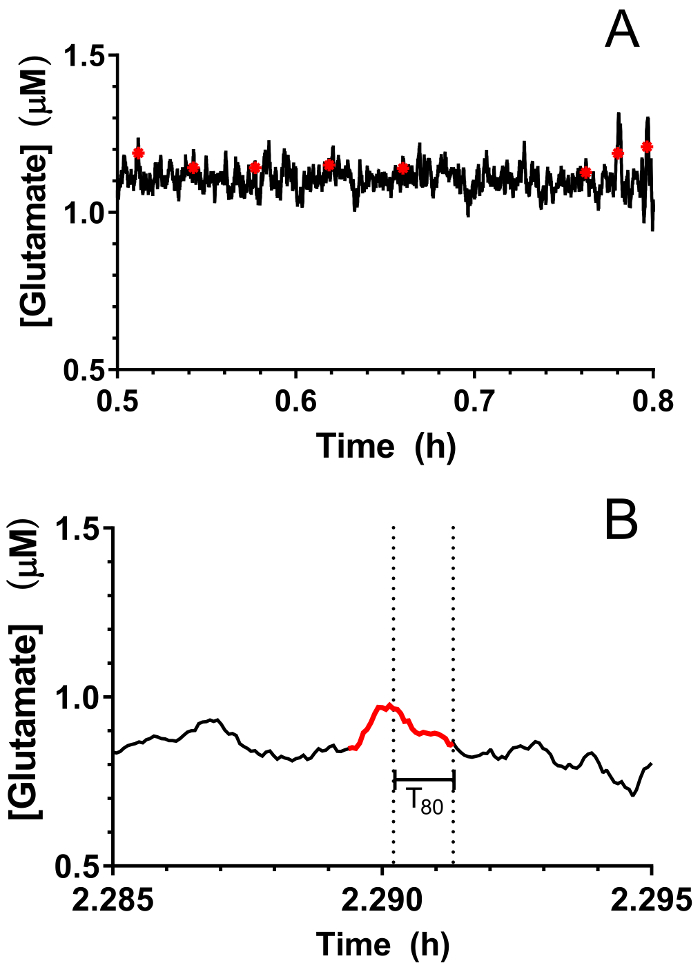 figure-representative results-10024