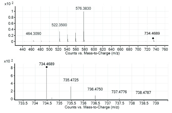 figure-results-7805