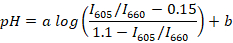 figure-protocol-7881