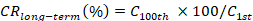 figure-protocol-7952