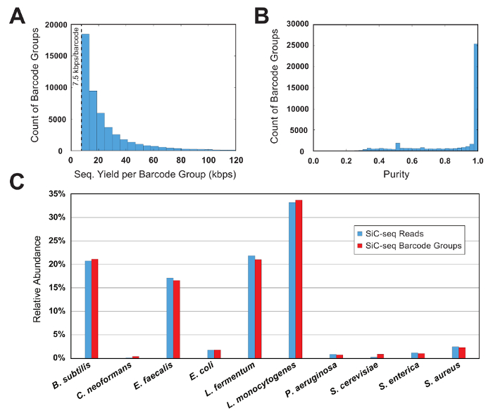 figure-representative results-11671