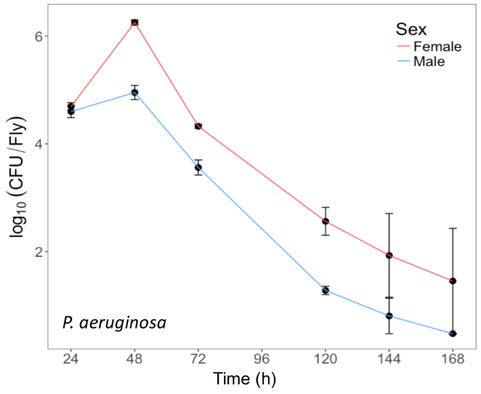 figure-representative results-4853