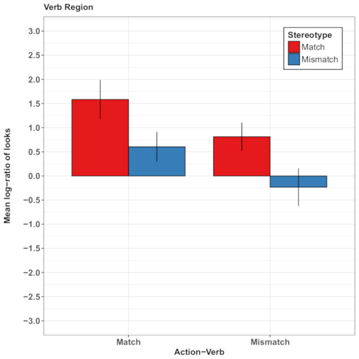 figure-representative results-12530