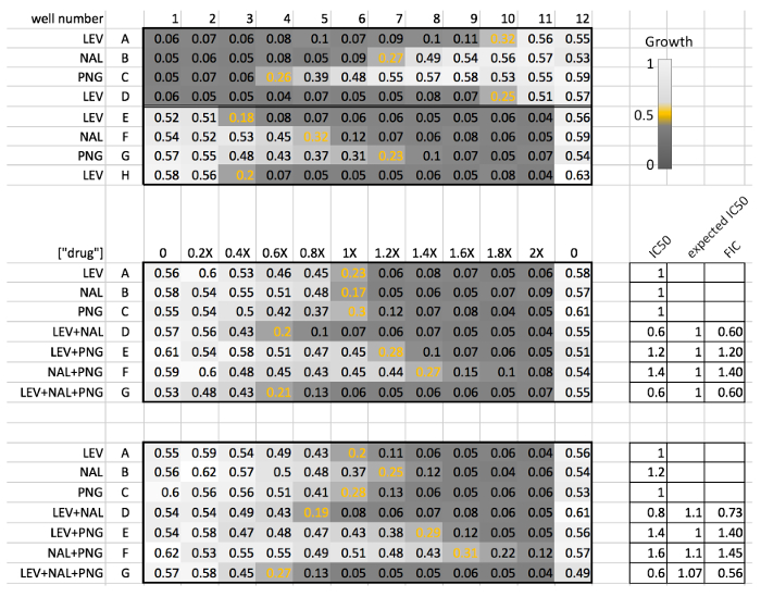 figure-representative results-10601