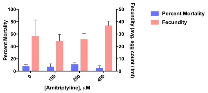 figure-representative results-5834