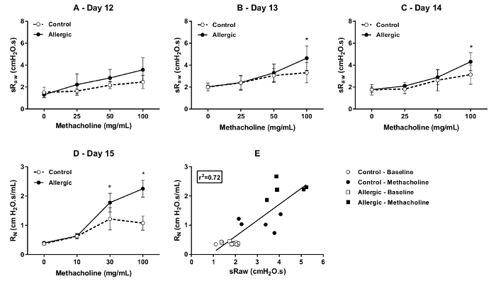 figure-results-14325