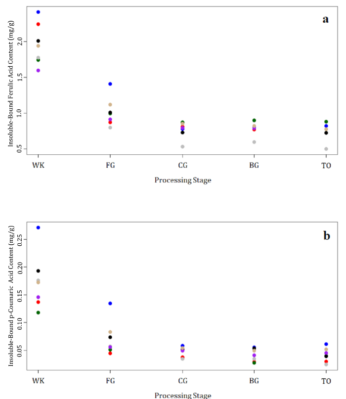 figure-representative results-2134