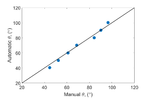 figure-representative results-12003