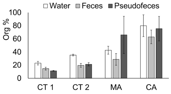 figure-results-7393