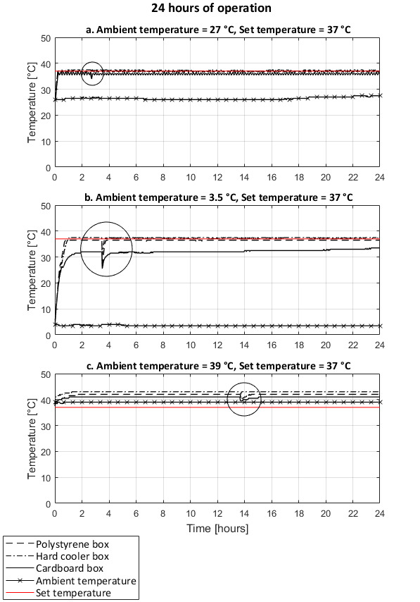 figure-representative results-13472