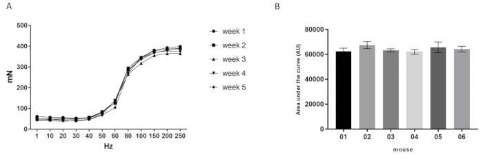 figure-representative results-5270