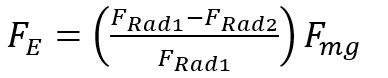 figure-protocol-6333
