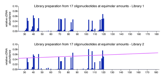 figure-representative results-10103