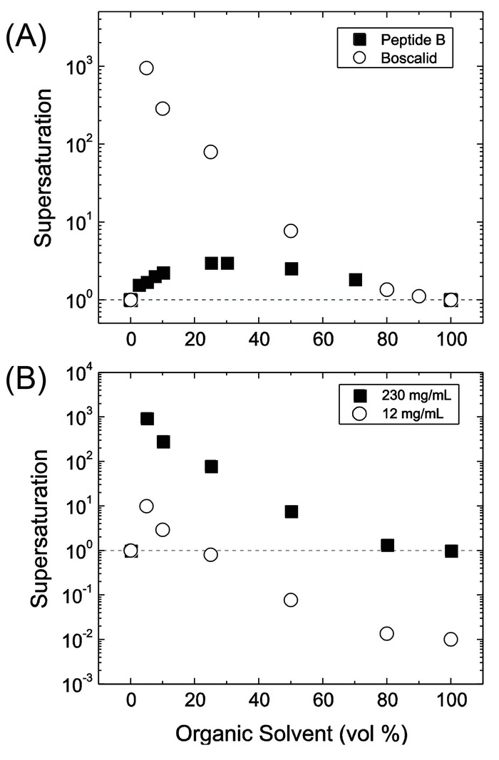 figure-representative results-10929