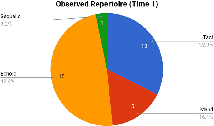 figure-representative results-688