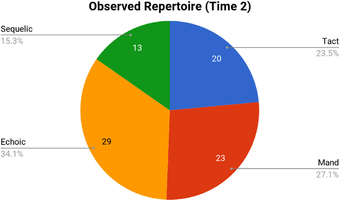 figure-representative results-6402