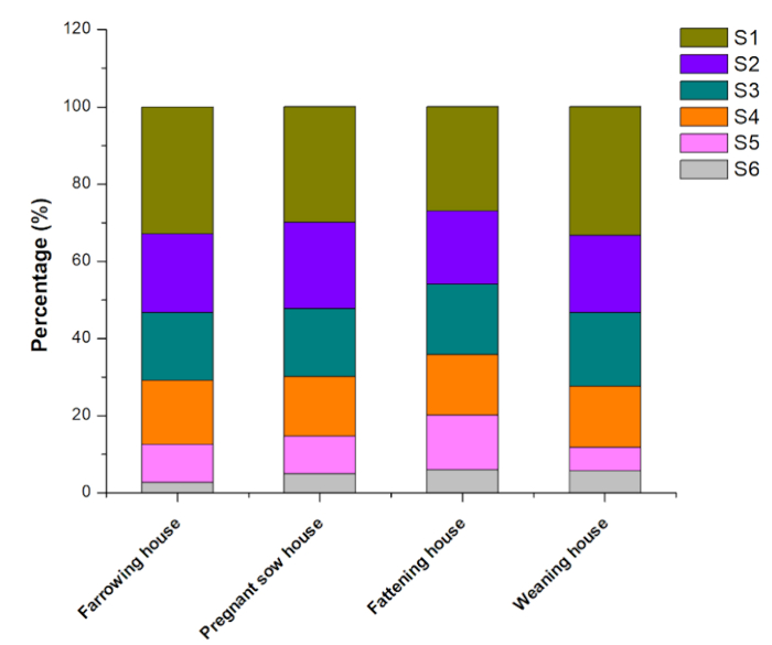 figure-representative results-6202