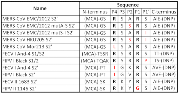 figure-representative results-4136