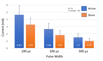 figure-representative results-6384