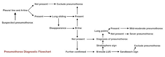 figure-representative results-29412