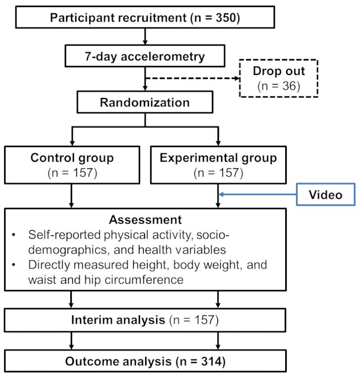 figure-protocol-5507