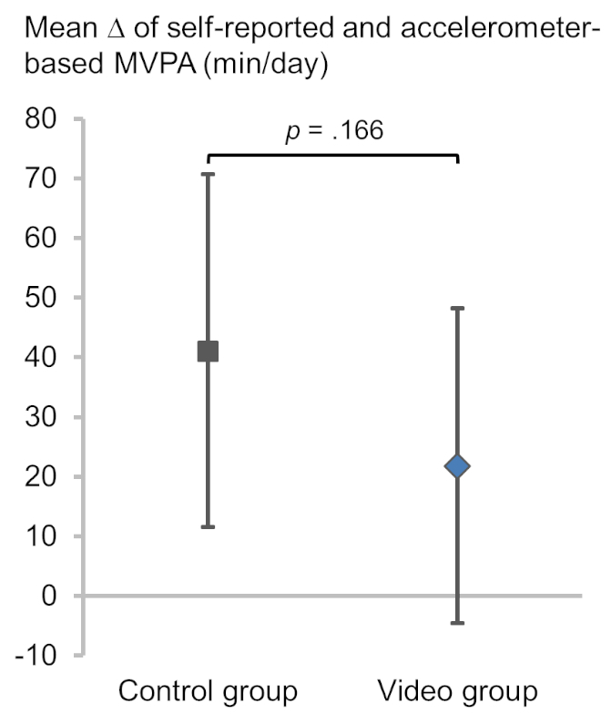 figure-representative results-5607