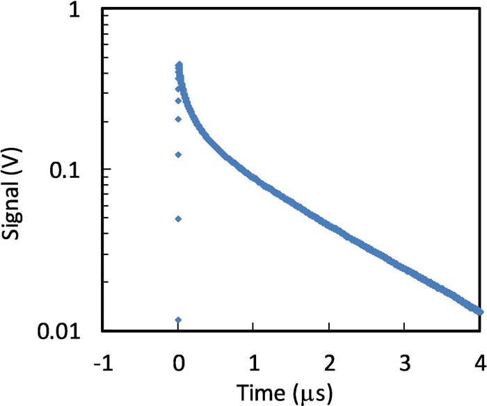 figure-representative results-10778